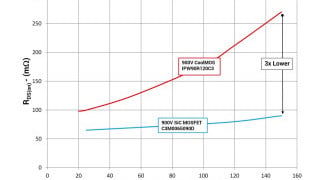 Advances in SiC MOSFET Technology Drive Down Cost of HighBay and Outdoor Lighting Fixtures