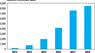 Wireless Charging: Power without Boundaries Becomes Available to the Masses