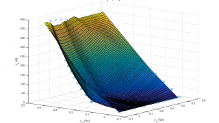 Incorporating Magnetic Saturation of a PMSM for Drive Systems Modeling in PLECS