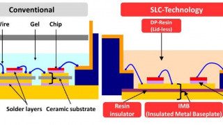 Enhanced IGBT Module Power Density Utilizing the Improved Thermal Conductivity of SLC-Technology