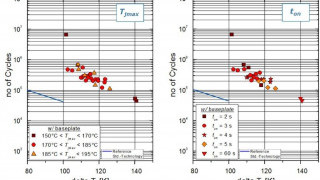 Lifetime Analysis of PrimePACK™ Modules with IGBT5 and .XT
