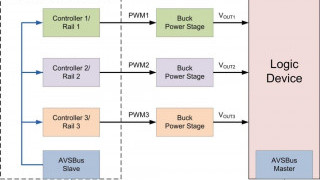 An Introduction to Utilizing the AVSBus Interface in Power Design
