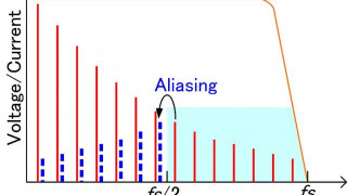 High-Precision Power Measurement of SiC Inverters