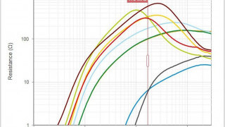 Peak Current Proof Input Filter with Multilayer Power Suppression Bead WE-MPSB