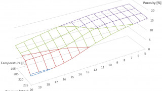 Applying Silver Low-Temperature Sintering Technology