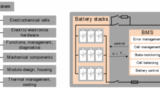 Qualification and Verification of High-Power Battery Systems for Traction Application