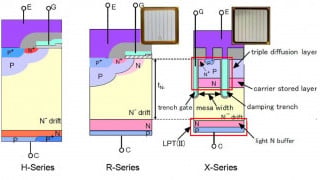High Voltage IGBT Modules in the 3300 V Class