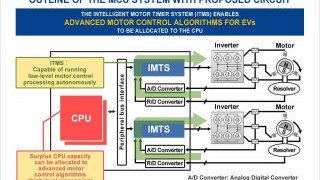 Motor Control Circuit Technology for Automotive Microcontrollers