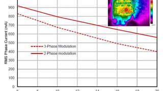 IPM Solution for Low Rated Power Application