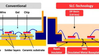 New Horizons in Thermal Cycling Capability Realized with the 7th gen. IGBT Module Based on SLC-Technology