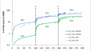 1200V CoolSiC™ MOSFET: High Performance Complemented by High Reliability