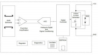 Wheel-Speed Sensors Orientation Compatible as Drop-in Solution to Hall-Effect
