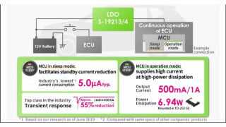 Automotive 500mA/1000mA LDO Regulators Reduce ECU Standby Currents