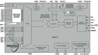 Precision ±10V and 0-20mA A/D Converters Simplify PLC Module Development
