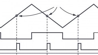 Optimized Sigma-Delta Modulated Current Measurement for Motor Control – Part 1