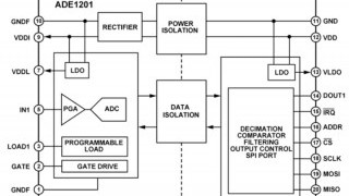 Isolated Monitoring Solution for Energy Transmission and Distribution