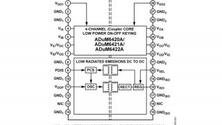 Quad-Channel Isolators with Integrated DC-to-DC Converter