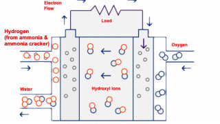 AFC Energy Alkaline Fuel Cell Looks to Ammonia as Hydrogen Source