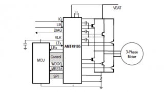 ASIL-Certified BLDC System Basis MOSFET Driver