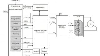 ASIL-D Multi-Rail Power Supplies for MCUs with Rotation Counter