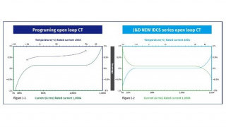 Accomplishing Closed-Loop Accuracy in Advanced Open-Loop Current Sensors