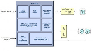 44V System Cost-Optimized Intelligent Control IC for BLDC Motors
