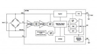 Allegro Debuts Sensor Interface IC for Resistive Bridge Pressure Sensors 