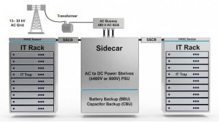 Rethinking Isolation in AI Factories for High-Density Power Conversion