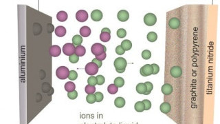 Aluminum Batteries may be Future Alternative Large-Scale Energy Storage
