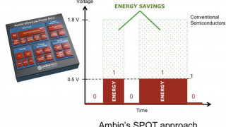 Wireless BLE5 SoC for Energy Harvesting Powered Devices