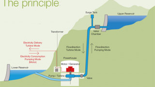 An Introduction to Energy Storage Systems