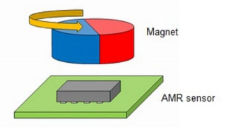 Analog Output AMR Sensor for Industrial Equipment