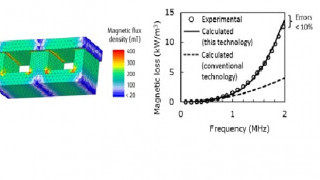 Artificial Intelligence can Design Magnetic Materials Geometries with Minimum Energy Loss