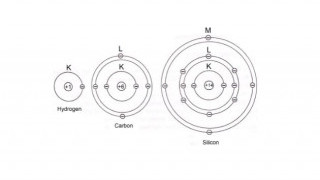 Understanding Atomic Energy Levels in Solid-state Electronic Devices