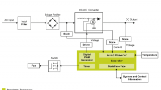 Average Current Mode Interleaved PFC Control Reference Design