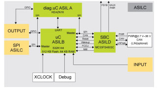 Battery Cell Controller Platform & Reference Design for Next-Generation EVs