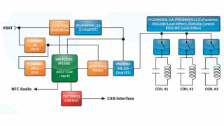Automotive In-Cabin 15W Wireless Charger – Eval Module