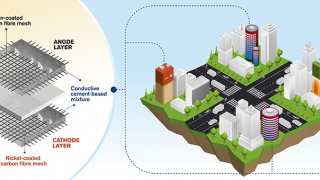 Could Concrete Batteries Become the New Building Blocks and Power Source of Cities?