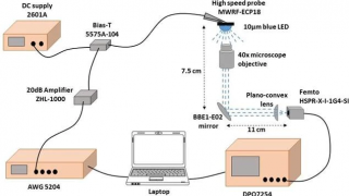 CEA-Leti Researchers Break Ground in LiFi Communications with GaN Technology