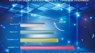 CYG WAYON Showcases Super Junction MOSFETs