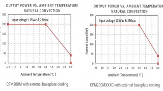 Using Baseplate Cooling to Improve Heat Dissipation