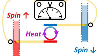 Combining Spintronics and Quantum Thermodynamics to Harvest Energy at Room Temperature