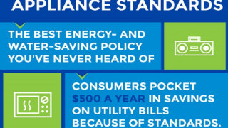 Consumers and Businesses can Save $113B with New Appliance Standards