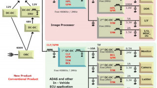 High-Frequency Inductors for Automotive ECUs Offer High Reliability