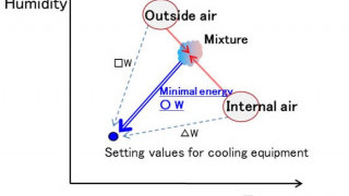 Cooling Control Technology to Substantially Reduce Datacenter Energy Consumption