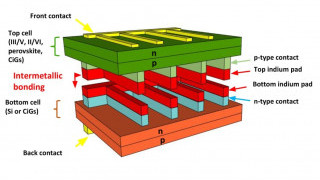 Creating Multi-Junction Solar Cells from Off-the-Shelf Components