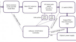 SiC FETs in 2.2kW / 80+ Titanium Bridgeless Totem-Pole PFC Reference Design