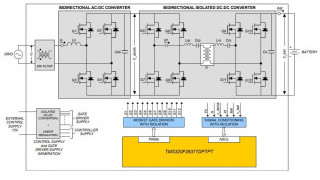 6.6 kW SiC-based Bi-Directional EV On-Board Charger Reference Design