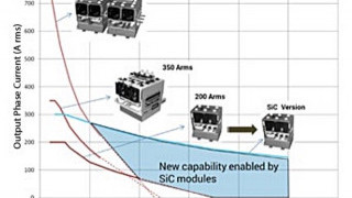 Enhancing the performance of traditional IGBT-module-based power assemblies with SiC modules