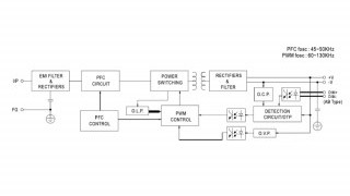 78W to 160W IP67 LED Driver with 3-in-1 Dimming